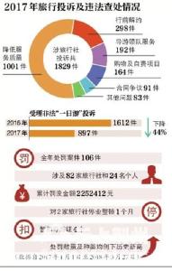 82家旅行社涉非法“一日游”被查 罚没225万余元