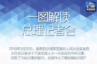 一图｜把民之所望，做改革所向！总理记者会释放了哪些重要信息？