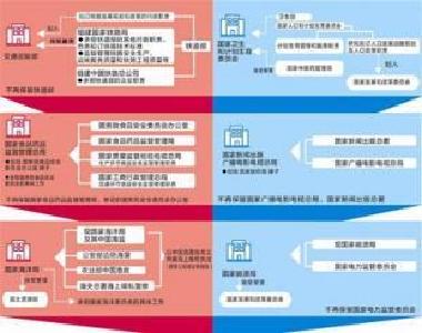 定了！国务院机构改革方案