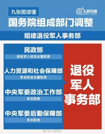 一目了然！国务院组成部门调整一图了解