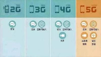 2G正式关闭！500万用户将无法进行通话！