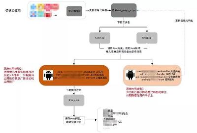 ​注意！安卓病毒爆发，影响这些手机和APP，看看你的中招了么！