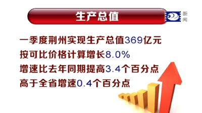 一季度荆州经济实现良好开局 实现生产总值369亿元