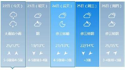 大雨别愁，今天就走！荆州晴“冷”模式再开启