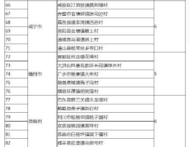 最高奖补500万元！未来3年湖北重点扶持这批村子，荆州6个村庄上榜