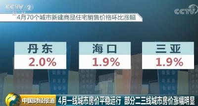 最新！70城房价来了，这个城市涨幅排名第一！