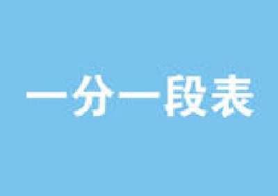 湖北2018高考一分一档公布啦！报志愿全靠它