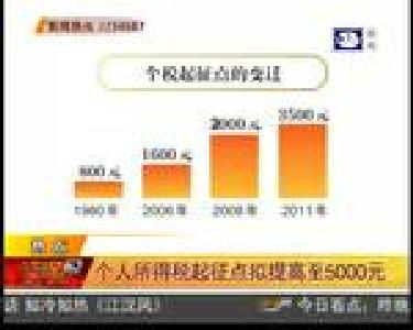 个人所得税起征点拟提高至5000元