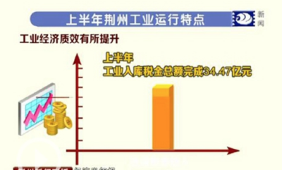 上半年荆州工业经济“向实、向好”发展