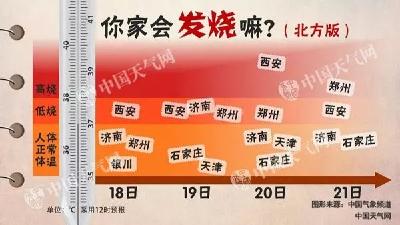 “暴雨+高温+台风”三巨头合体！“山神”已登陆海南