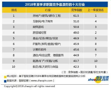大数据披露职场趋势：37城市平均招聘薪酬环比升2.7%