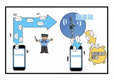 啥也没做，一觉醒来钱没了！什么情况？