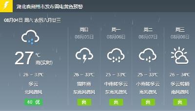 雨҈ 雨҈ 雨҈ 终于来啦！别高兴太早，荆州下周将……