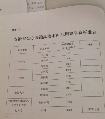 多地高校学费调整 专家建议：加大奖扶制度力度