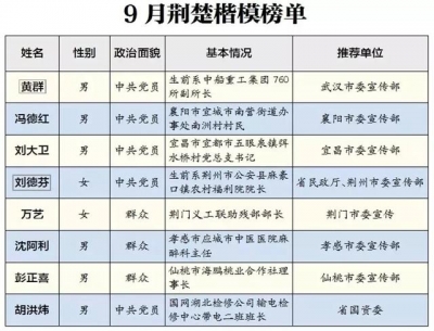 荆州好人刘德芬上榜湖北省9月“荆楚楷模”