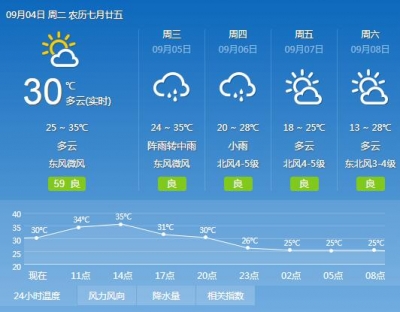 下半年第一波冷空气来袭 周四开始荆州气温走低