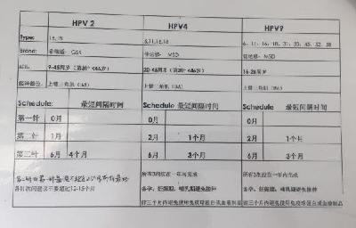 九价HPV疫苗今日在上海浦东开打，10月起陆续覆盖全市