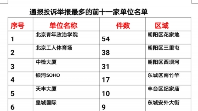 北京违法吸烟行为纳入信用档案，将探索公共场所禁电子烟