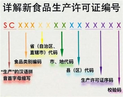 外卖餐厅证照需公示 两项食品新规10月起实施