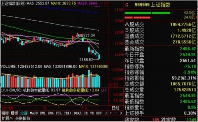 关于股市 金融主管部门都发声了