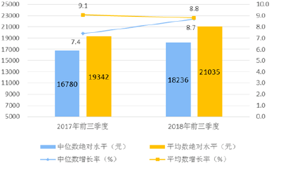 官宣！中国经济三季度“成绩单” 关系你收入和工作