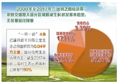 全球生态环境监测年度报告发布 我国碳减排成效明显