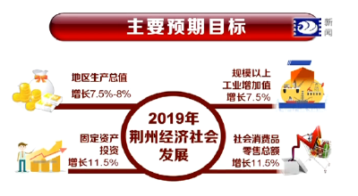 政府工作报告解读(二):2019年荆州将发生哪些变化? 