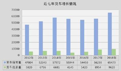 日均上牌260辆！大数据告诉你2018车轮上的荆州