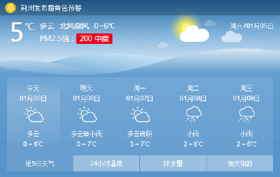 荆州发布重污染天气黄色预警并启动Ⅲ级应急响应