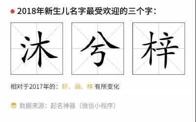 这几个名字别再给孩子起了！2018新生儿爆款姓名之最公布