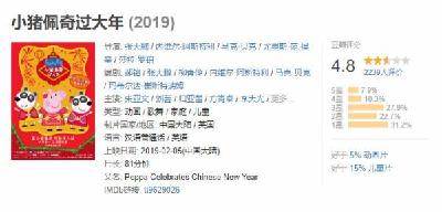 “最热春节档”首日票房超14亿破全球票房新纪录