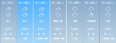春节天气发布！雨、大风、大雾、雨夹雪都来荆州过年了……