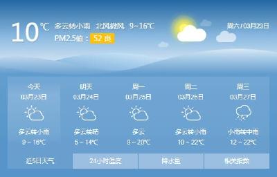 天气 | 荆州今天起气温回升，周日多云下周转晴