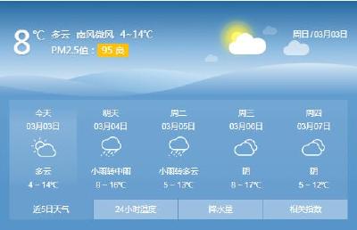 真正的春天要来了？ 荆州今天气温升高飙到14℃