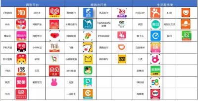聚美贝贝等9款App涉嫌过度获取权限！当心你的日历被偷看