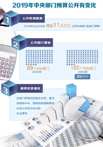 102个中央部门预算集中公开，透露啥信号？