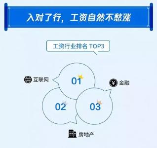扎心了！八成人工作10年月薪没过万，有你吗？