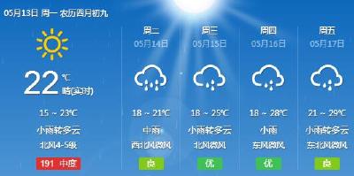 【天气预报】15日，荆州中到大雨！