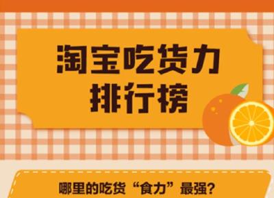 《吃货力排行榜》发布 湖北吃货购买力居全国第七