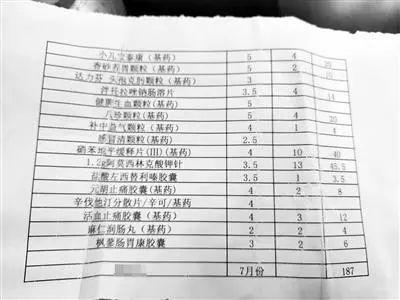 “我是医生，我举报自己吃回扣”