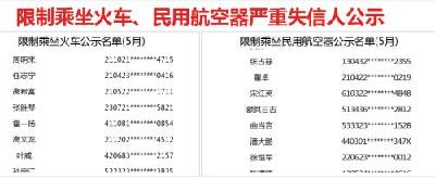 5月失信黑名单：新增307人限乘火车 960人限乘飞机