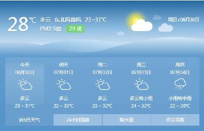 荆州未来三天多云为主 最高气温将升至33℃