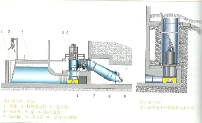 关注！荆州盐卡泵站：预计明年3月完成主体工程