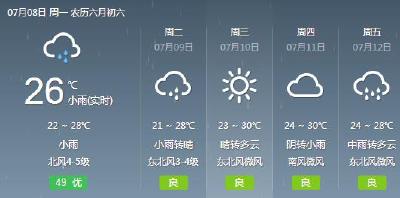 荆州本周天气凉爽，最高温30℃