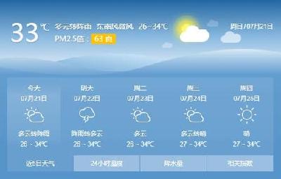 感受到荆州的盛夏了吗？最高气温直达34℃