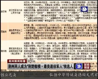 短消息：荆州两人成为“荆楚楷模·最美退役军人”候选人