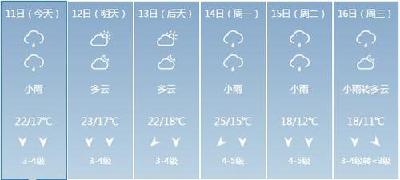 官宣！荆州正式入秋，接下来气温逐渐下降……