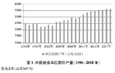 国务院新闻办发表《中国的粮食安全》白皮书