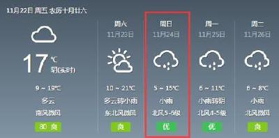 今日“小雪” 荆州气温反回升！但新一轮冷空气……