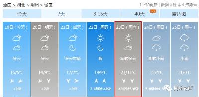 入冬失败？今年荆州是冷冬or暖冬？气象专家最新预测来了...